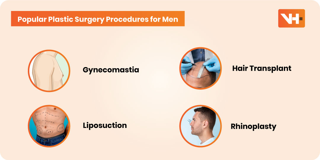 Plastic Surgery for Men