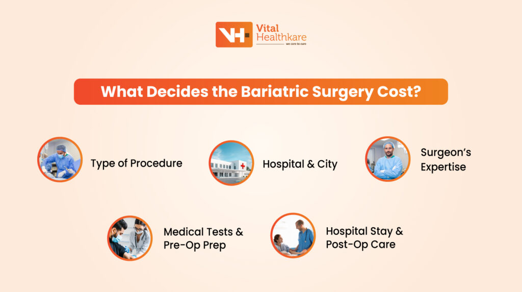 bariatric surgery cost